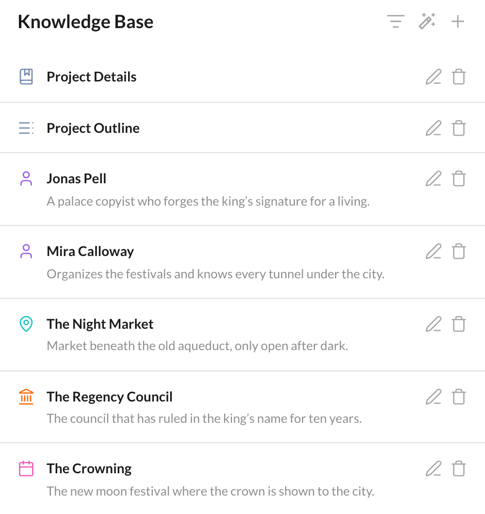 Character profiles in the ShyEditor knowledge base